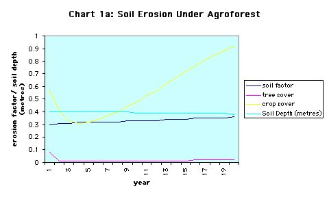 ../images/ChartsSoilChanges1.jpg