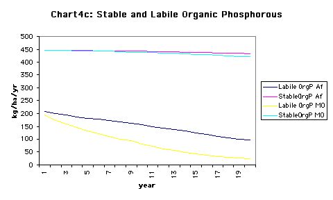 ../images/ChartsSoilChanges10.jpg