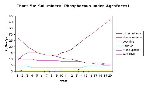 ../images/ChartsSoilChanges11.jpg