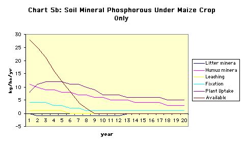 ../images/ChartsSoilChanges12.jpg