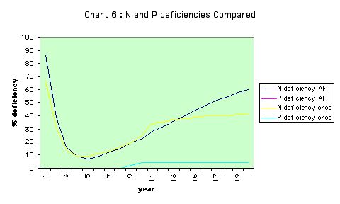 ../images/ChartsSoilChanges13.jpg