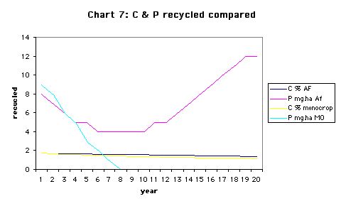 ../images/ChartsSoilChanges14.jpg