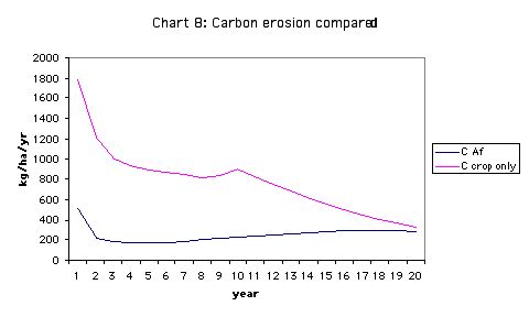 ../images/ChartsSoilChanges15.jpg