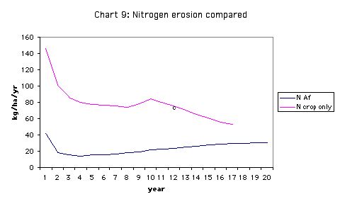 ../images/ChartsSoilChanges16.jpg