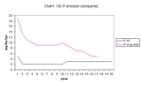 ../images/ChartsSoilChanges17.jpg