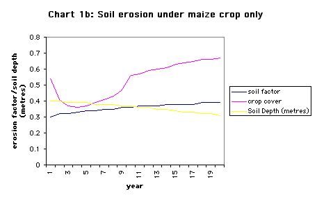 ../images/ChartsSoilChanges2.jpg