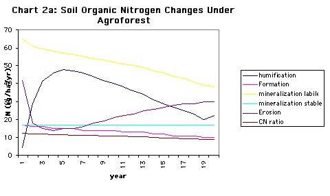 ../images/ChartsSoilChanges3.jpg