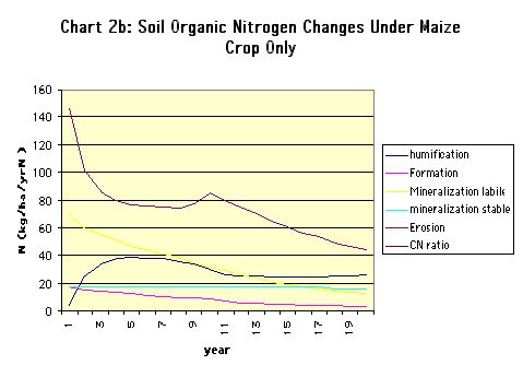 ../images/ChartsSoilChanges4.jpg