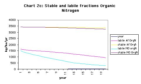 ../images/ChartsSoilChanges5.jpg