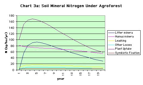 ../images/ChartsSoilChanges6.jpg