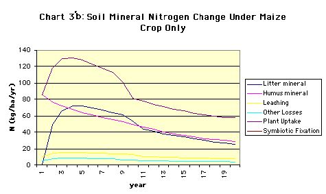 ../images/ChartsSoilChanges7.jpg