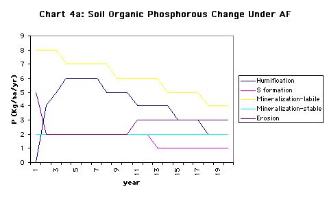 ../images/ChartsSoilChanges8.jpg