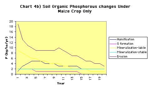 ../images/ChartsSoilChanges9.jpg