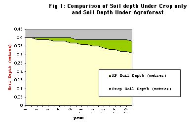 ../images/soilErosion1.jpg